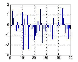 Nonsparse optimal filter